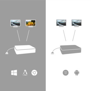 UnityJ UK Health I Tec USB C Dual Display Docking Station 1 59