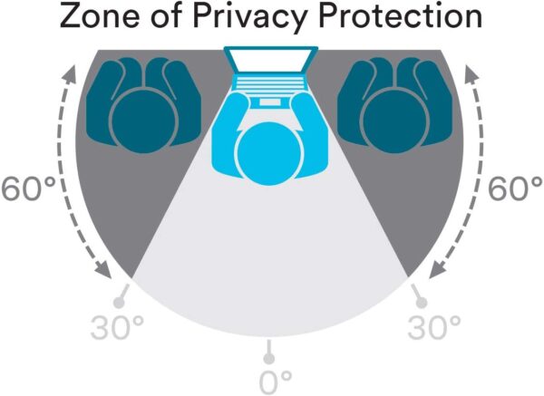 Unityj Uk 3m Filters 3M ‎PFTGG001 Privacy Filter 3 60