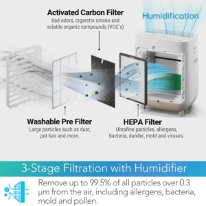 Unityj Uk Appliances COWAY Hue Healing 2 In 1 Air Purifier 3 105