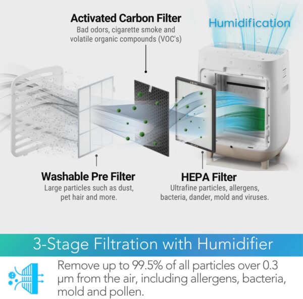 Unityj Uk Appliances COWAY Hue Healing 2 In 1 Air Purifier 3 105