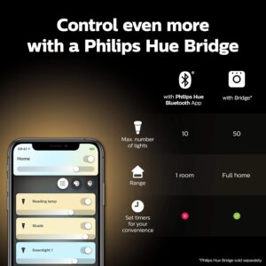 Unityj Uk Lighting Philips Hue White Ambiance Smart Bulb 6 119