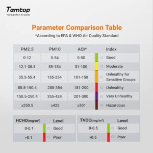 Unityj Uk Tools Temtop Air Quality Monitor 4 218