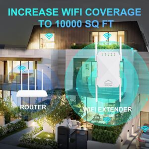 Unityj Uk Computers MEQATS 1200Mbps WiFi Booster 3 1150