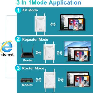 Unityj Uk Computers MEQATS 1200Mbps WiFi Booster 4 1149