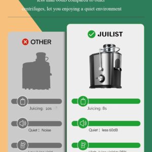 Unityj Uk Kitchen Appliances MEQATS Juicer, 600W Juicer Machines 1422