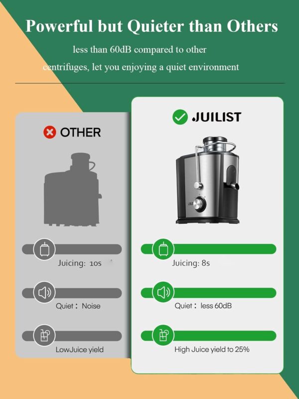 Unityj Uk Kitchen Appliances MEQATS Juicer, 600W Juicer Machines 1422