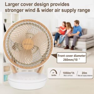 Unityj Uk Appliances MYCARBON Silent Fan Electric Desk Fan 1 606