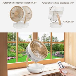 Unityj Uk Appliances MYCARBON Silent Fan Electric Desk Fan 2 605