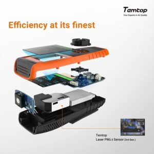 Unityj Uk Tools Temtop Air Quality Detector 2 252