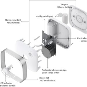 Unityj Uk Appliances Spreadtron Smoke Alarm 4 657