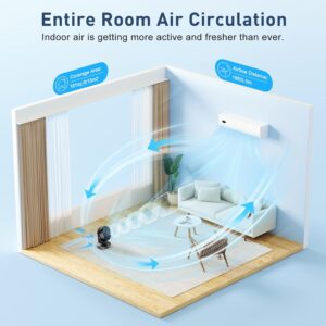 Unityj Uk Appliances Air Circulator Desk Fan 1 702