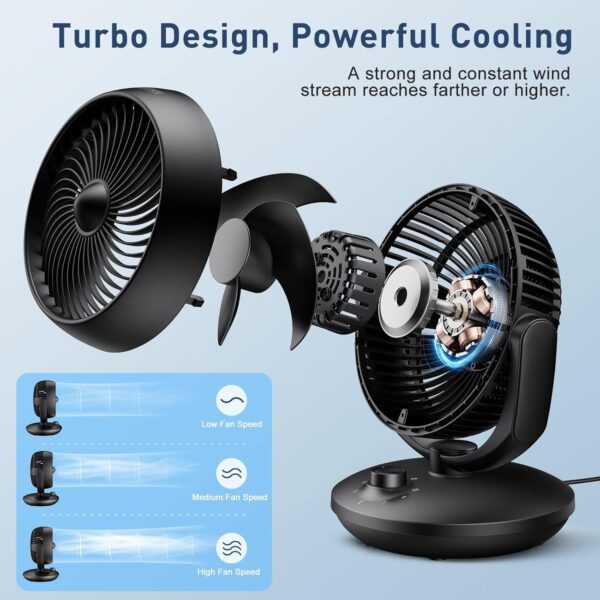 Unityj Uk Appliances Air Circulator Desk Fan 4 699