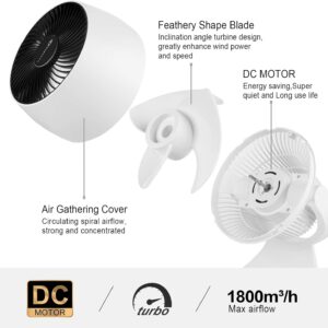 Unityj Uk Appliances MYCARBON Quiet Fan DC Motor 1 696