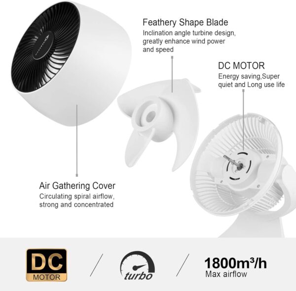 Unityj Uk Appliances MYCARBON Quiet Fan DC Motor 1 696