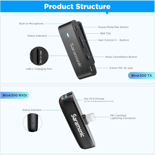 Unityj Uk Audio Video Saramonic Blink300 B4 Wireless Lavalier Microphone 1 317