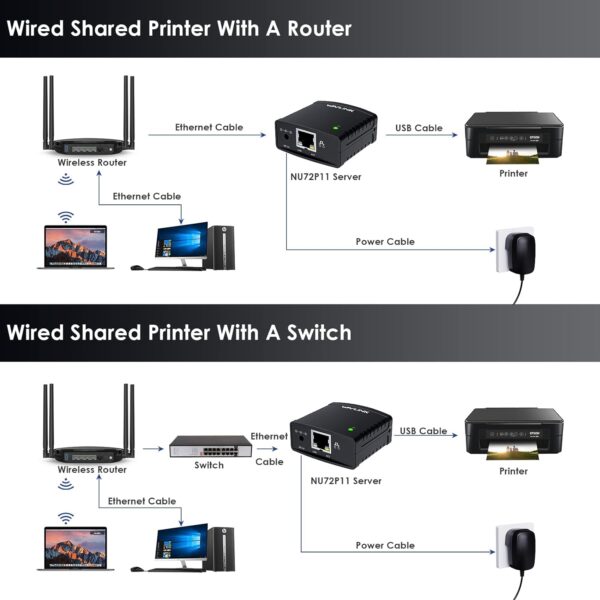 Unityj Uk Computers Wavlink USB2.0 Network Print Server 3 1438