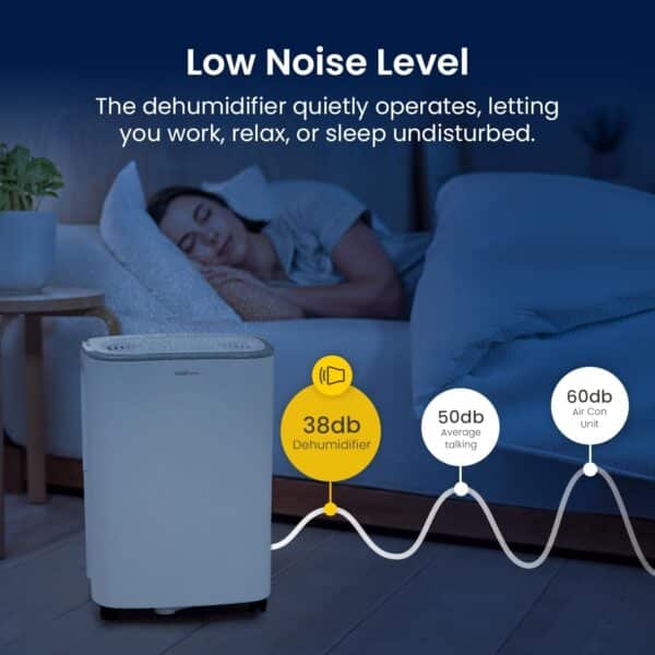 Unityj Uk Household Cosi Home Dehumidifier 4 524