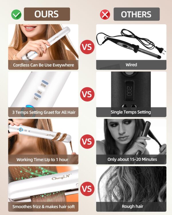 Unityj Uk Beauty CkeyiN Wireless Hair Straightener 5 662