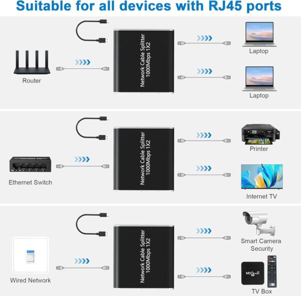 Unityj Uk Computers MEQATS Gigabit Ethernet Splitter 1 1742