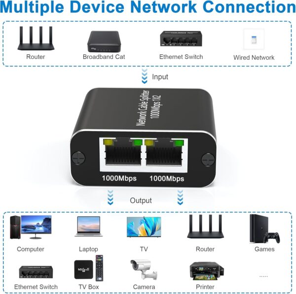Unityj Uk Computers MEQATS Gigabit Ethernet Splitter 3 1740