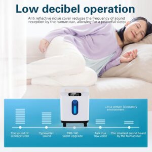 Unityj Uk Health MEQATS Oxygen Purifier 5 549