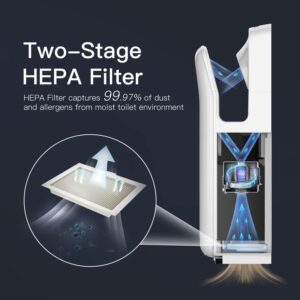Unityj Uk Household Anydry Commercial Hand Dryer 2 578