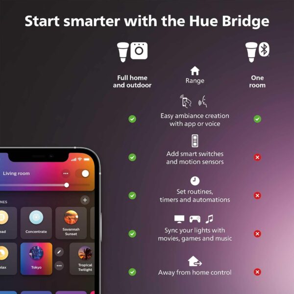 Unityj Uk Lighting Philips Hue White Smart Light Bulb Starter Kit 1 159