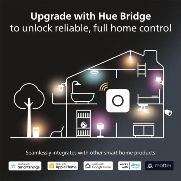 Unityj Uk Household Philips Hue Starter Kit 3 634
