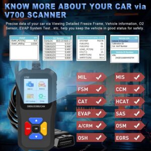 Unityj Uk Automotive Parts Accessories IKiKin OBD2 Diagnostic Tool 1 121