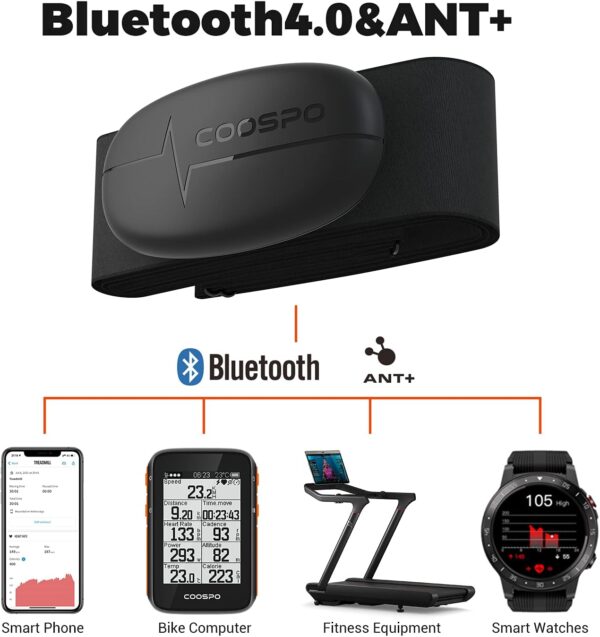 Unityj Uk Health COOSPO Heart Rate Monitor Chest Strap H6 2 597