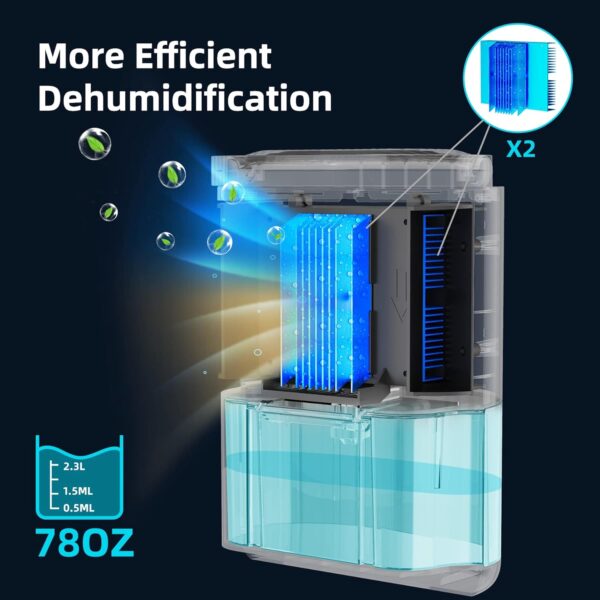 Unityj Uk Appliances MEQATS Electric Mini Dehumidifier 2 894