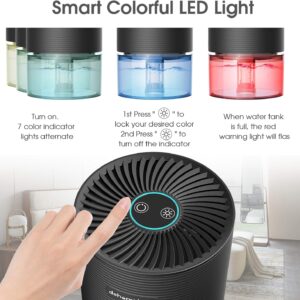 Unityj Uk Appliances MEQATS Mini Electric Dehumidifier 3 871