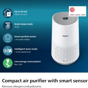 Unityj Uk Appliances Philips Air Purifier 600 2 844
