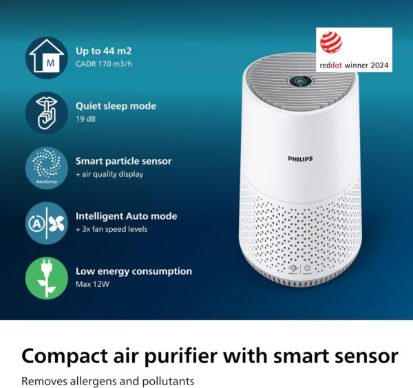 Unityj Uk Appliances Philips Air Purifier 600 2 844