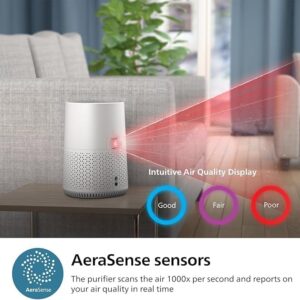 Unityj Uk Appliances Philips Air Purifier 600 4 842
