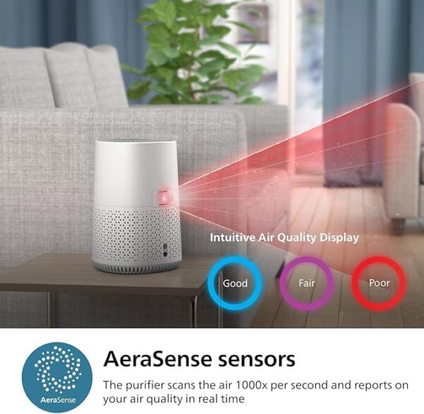 Unityj Uk Appliances Philips Air Purifier 600 4 842
