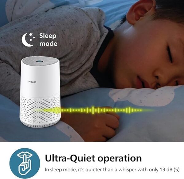 Unityj Uk Appliances Philips Air Purifier 600 6 840