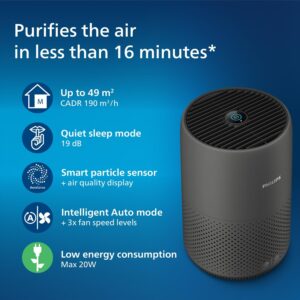 Unityj Uk Appliances Philips Air Purifier 800 I 2 833