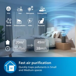 Unityj Uk Appliances Philips Air Purifier 800 I 3 832