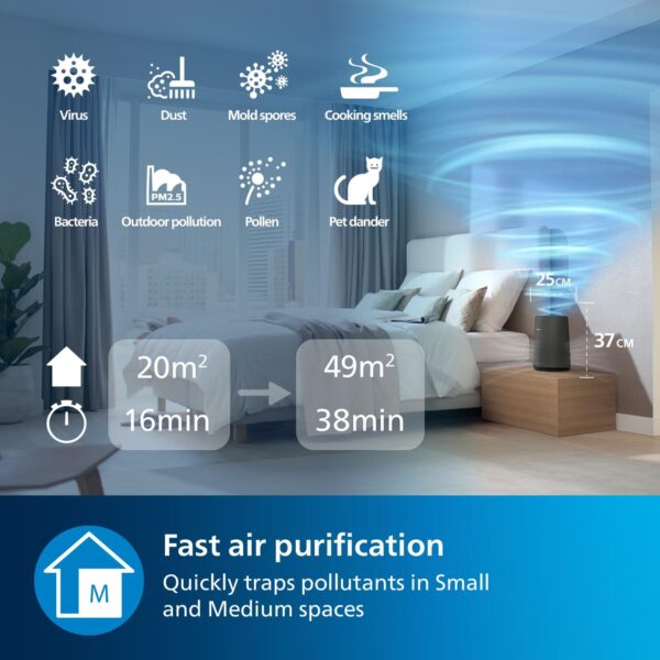 Unityj Uk Appliances Philips Air Purifier 800 I 3 832