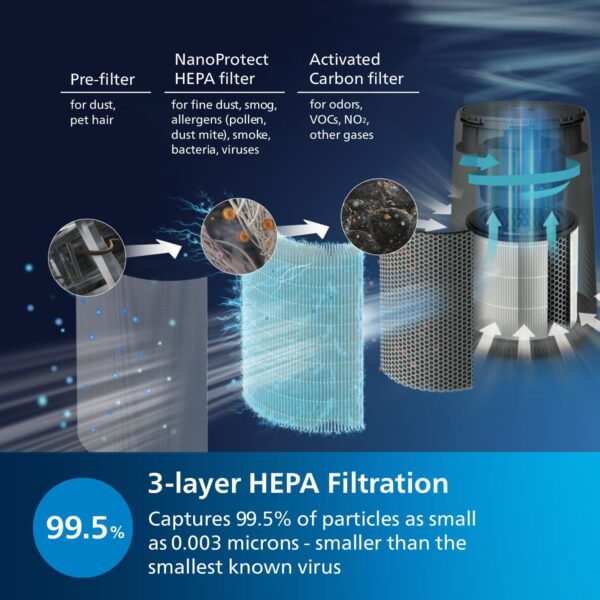 Unityj Uk Appliances Philips Air Purifier 800 I 4 831