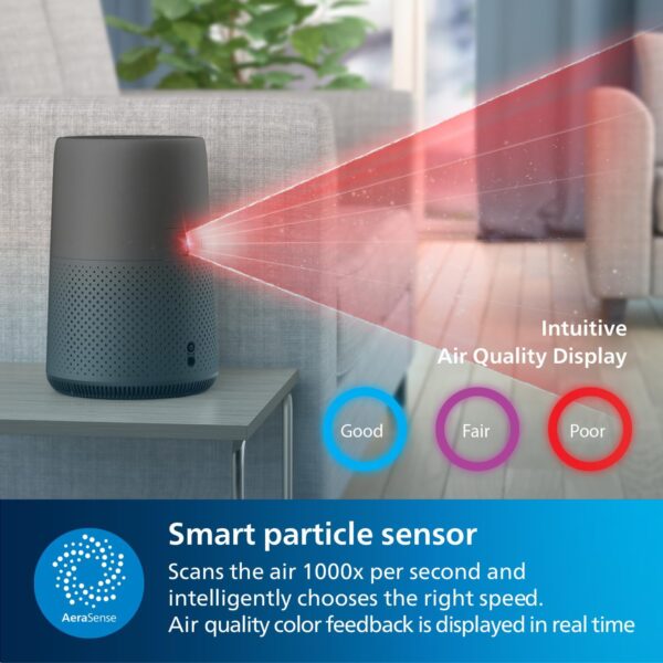 Unityj Uk Appliances Philips Air Purifier 800 I 6 829