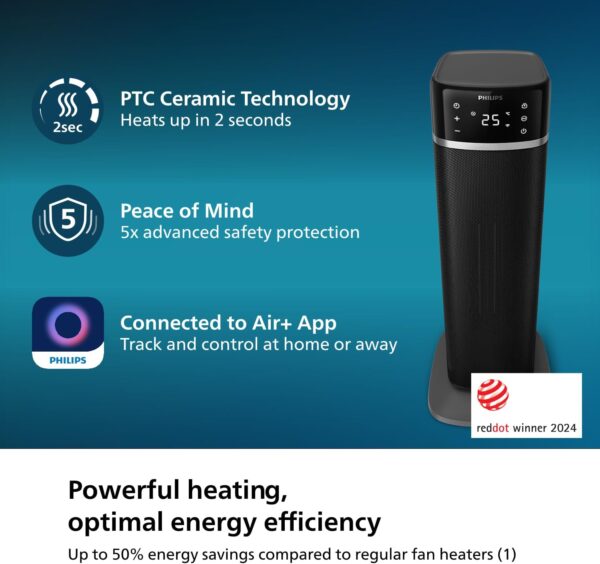 Unityj Uk Appliances Philips Ceramic Fan Heater 1 850