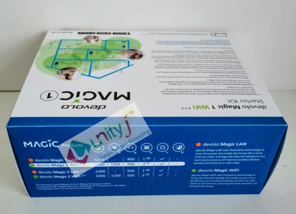 Unityj Uk Computers Devolo Magic 1 1200 Wi Fi 5 Starter Kit 2 2006