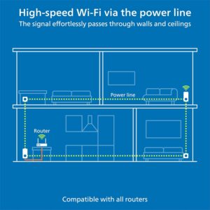 Unityj Uk Computers Devolo Magic Powerline Networking Wi Fi 5 2009