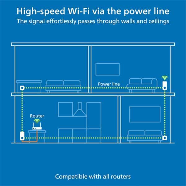 Unityj Uk Computers Devolo Magic Powerline Networking Wi Fi 5 2009
