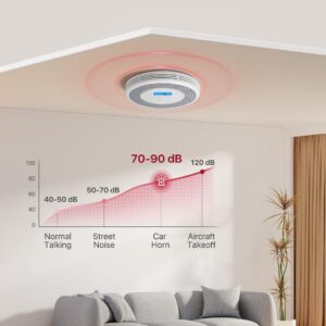 Unityj Uk Appliances X Sense Combination Smoke Alarm 5 945