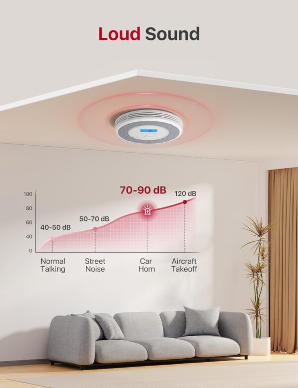 Unityj Uk Appliances X Sense Combination Smoke Alarm 5 945