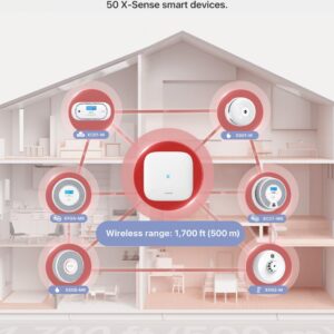 Unityj Uk Appliances X Sense Smart Smoke 3 955