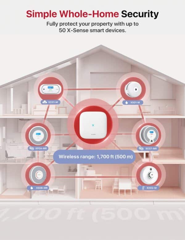 Unityj Uk Appliances X Sense Smart Smoke 3 955